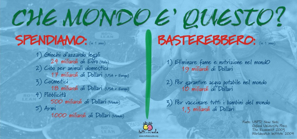 chemondoequesto