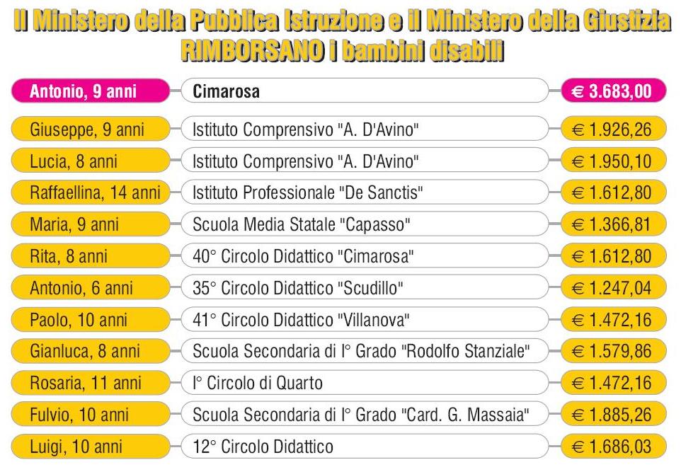 cartellone_gelmini